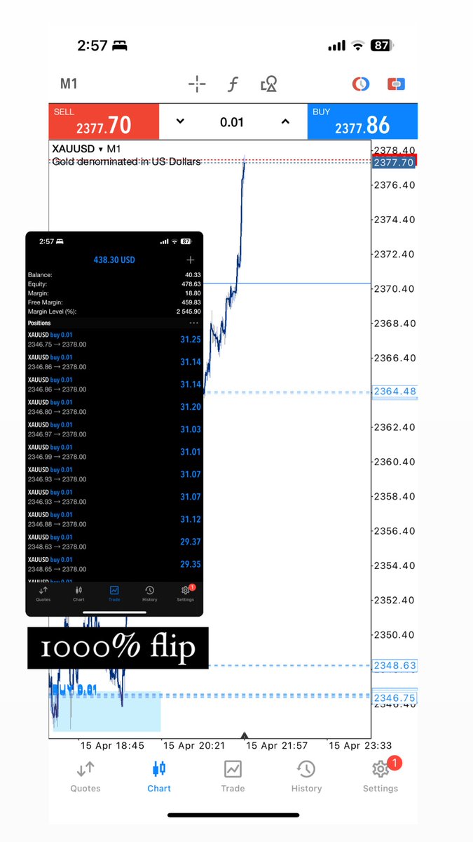 xxxxxbbjs's tweet photo. Taktau lak bole p 400 pips, kalau tau aq hentak lebih sikit https://t.co/h7zMF6V97j