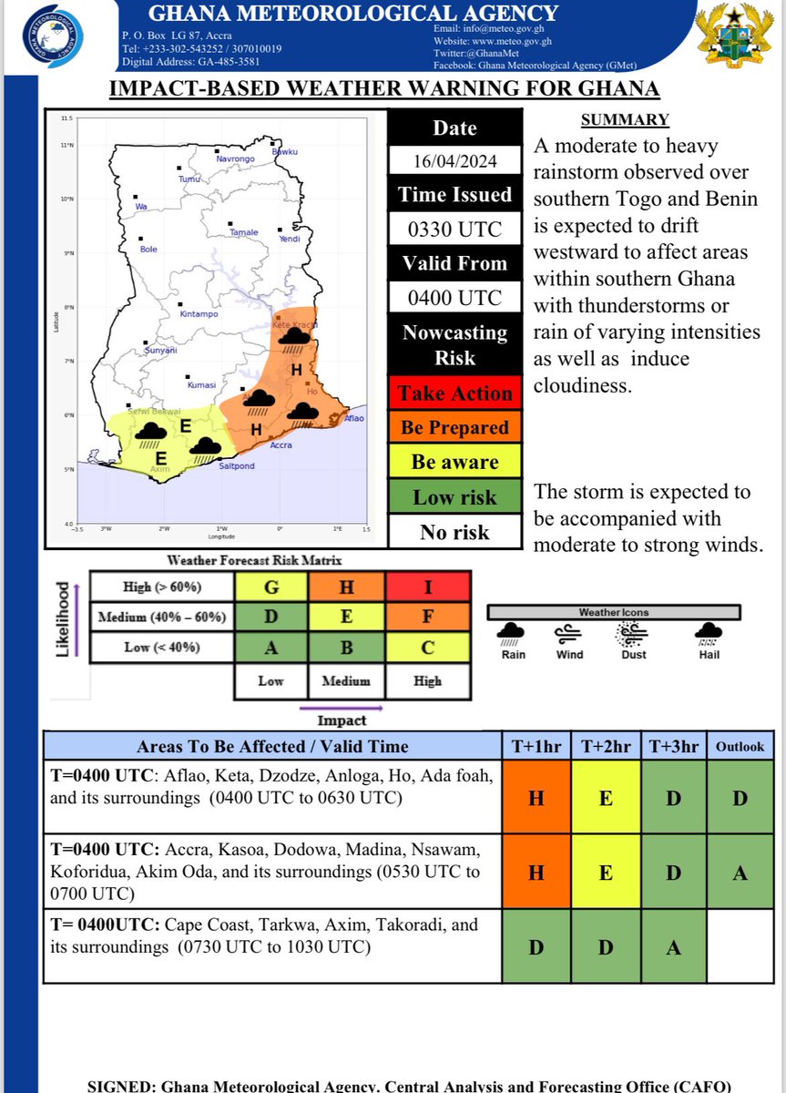 Ghana Meteorological Agency tweet media