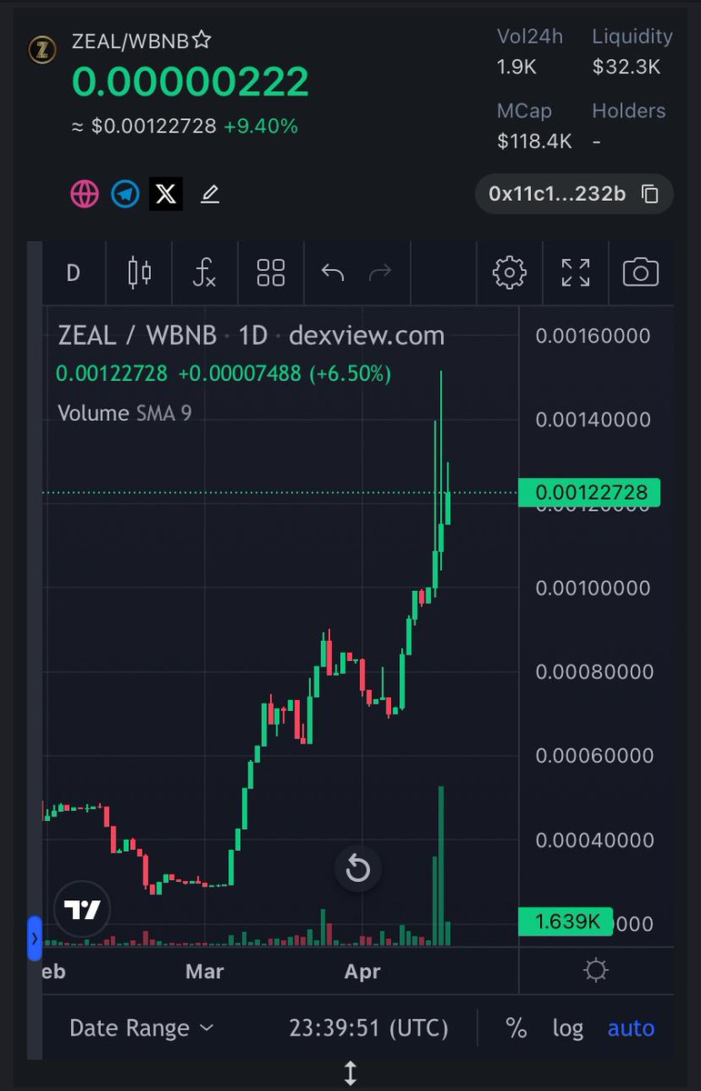 r3dzilla's tweet photo. @CryptoVoiceGuy $ZEAL Is about to go #Parabolic ! https://t.co/k9pLxVn6pO