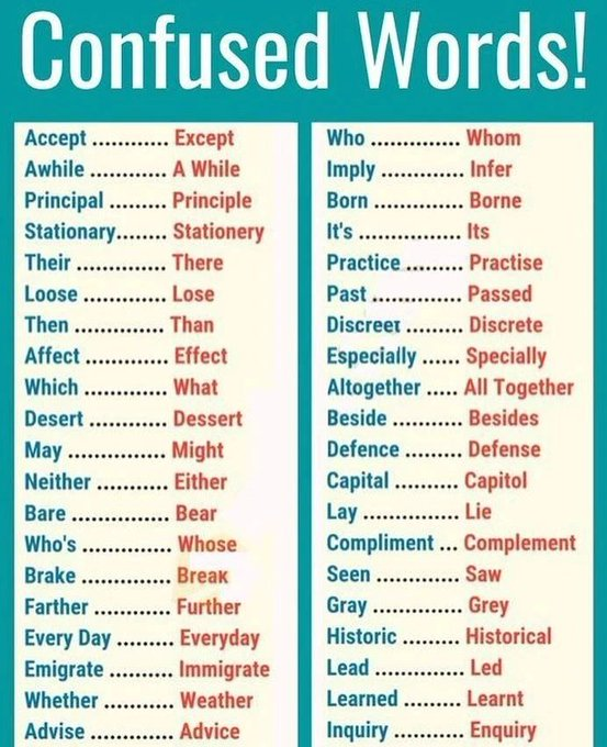 Confused words in English

#learning #english_bisa #Englishisfun