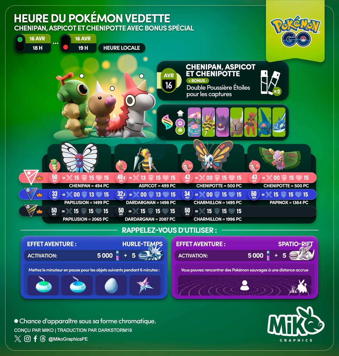 🇺🇸🇪🇸🇫🇷
Remember!
Pokémon Spotlight Hour
⭐️#Caterpie, #Weedle and #Wurmple + bonus 🐛
🗓️ April 16, from 6pm to 7pm, local time

#PokemonGO #3DArt #MikoGraphics #G2G