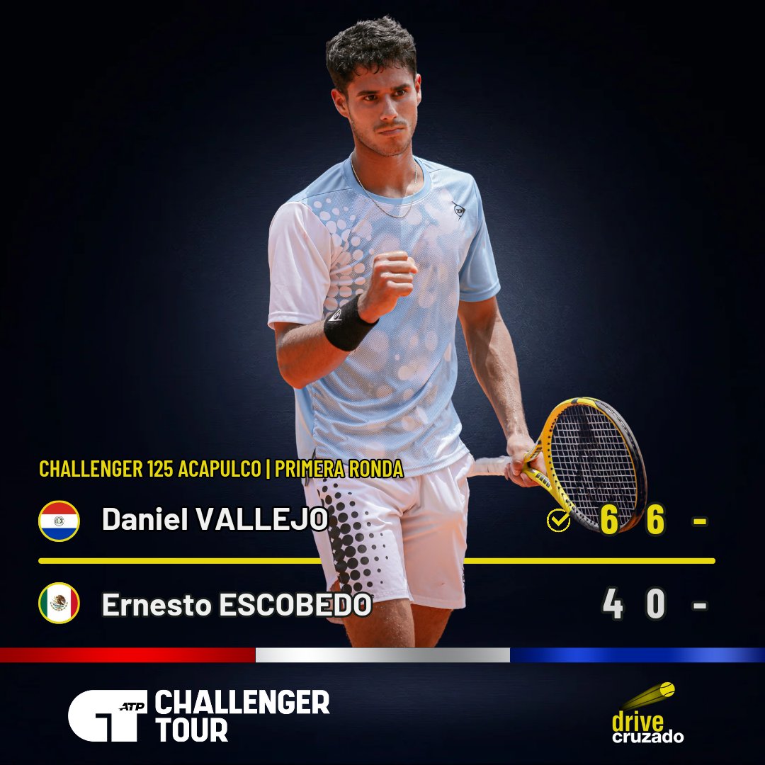 ATP Challenger 125 | Acapulco 🇲🇽 Gran estreno de Adolfo Daniel Vallejo 🇵🇾 en el torneo más grande que le toca disputar como profesional. El guaraní derrotó de manera aplastante al local Ernesto Escobedo 🇲🇽 por 6-4,6-0 en apenas 1h06min. ¡Vamos Dani todavía!