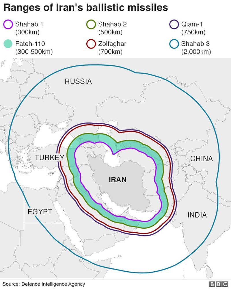 Iran possesses the largest and most diverse missile arsenal in the Middle East, with thousands of ballistic and cruise missiles, some capable of striking as far as Israel and southeast Europe. Map by @bbc