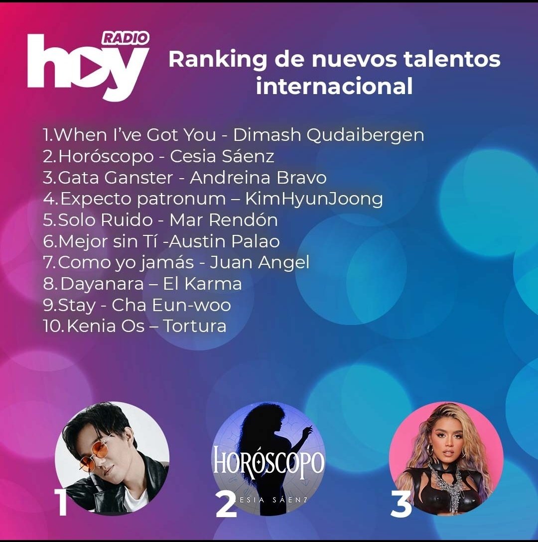 #DimashQudaibergen 4na semana consecutiva #1 con su temazo #WhenIveGotYou en @radiohoycl Sigamos votando por este blues maravilloso de Dimash Qudaibergen! ¡Puedes votar cada minuto! ⬇️⬇️⬇️ ranking.radiohoy.cl/nuevostalentos… ⬆️⬆️⬆️ #DimashNumber1 #music #musicainternacional #radio