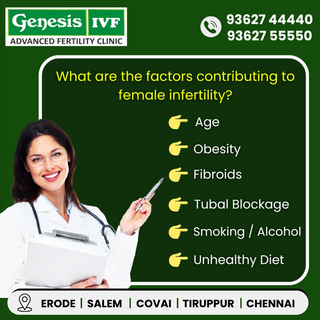 GenesisIVF_Off's tweet photo. What are the factors contributing to female infertility?

✔️ Age
✔️ Obesity
✔️ Fibroids
✔️ Tubal Blockage
✔️ Smoking / Alcohol
✔️ Unhealthy Diet

Appointment:
Call: 93627 44440 | 93627 55550

#GenesisIVF #infertility #age #obesity #fibroids #tubalblockage #smoking #alcohol https://t.co/TbtFIo4H8H