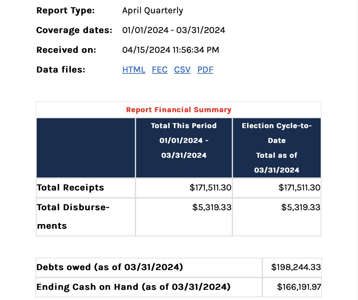 finally, here is #CO05 filing for @cologop Chair Dave Williams, who has loaned his campaign $100K (and still owed $98K from 2 years ago) #copolitics