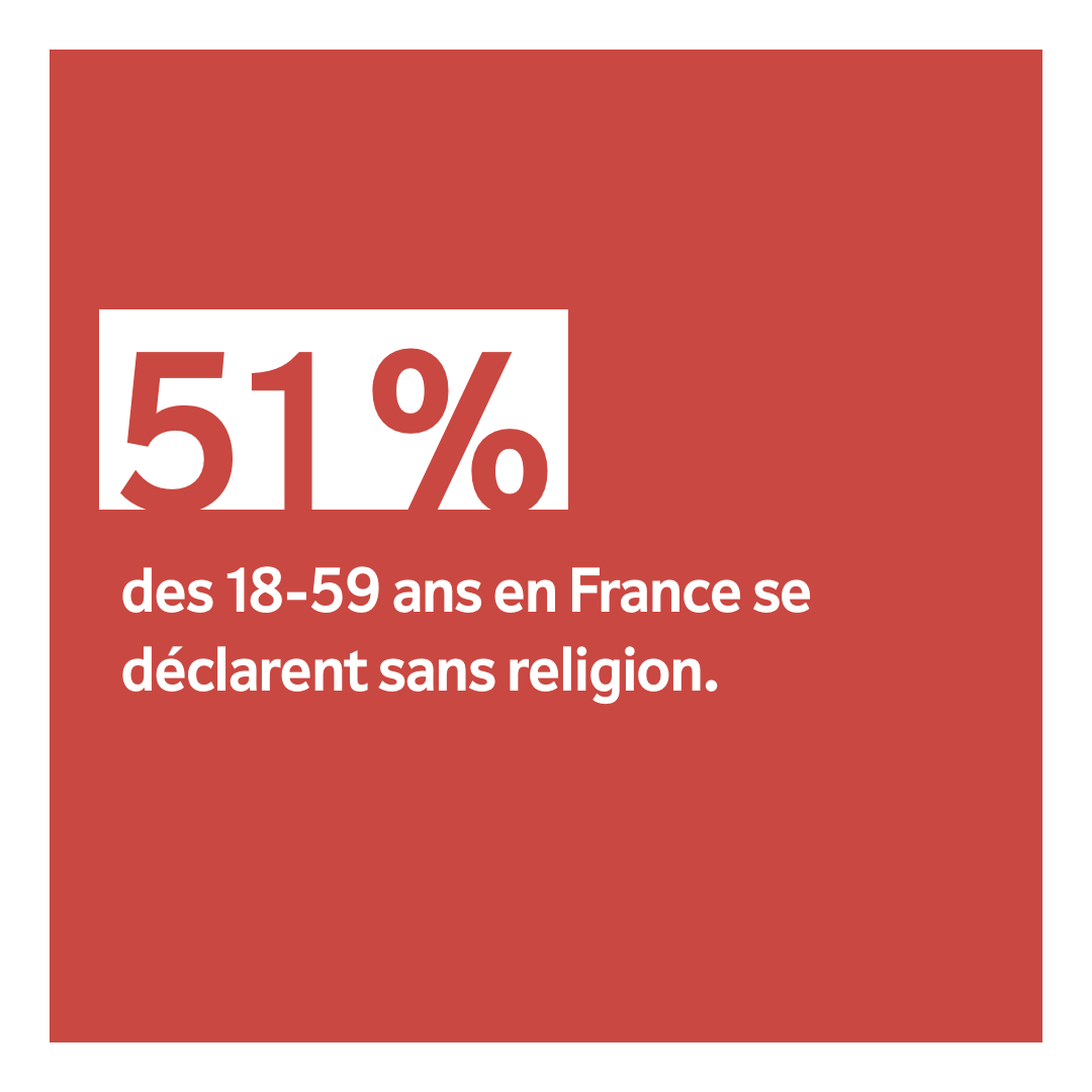 SH_mag's tweet photo. 🔢 EN CHIFFRES – Le catholicisme reste la première religion, suivie de l'islam (10 %).

Source : La diversité religieuse en France : transmissions intergénérationnelles et pratiques selon les origines, Insee, mars 2023. https://t.co/VlzsHzKHxc