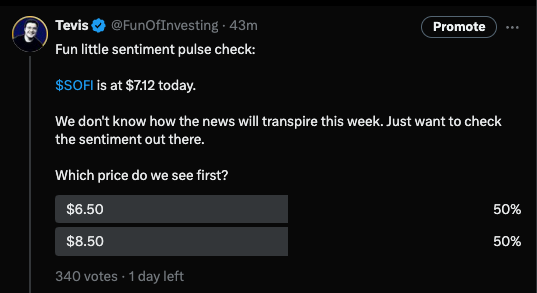 340 votes already locked in the past hour. Dead 50/50 split between the $SOFI community! Vote below! 👇