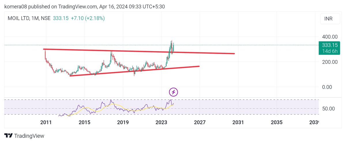 komera06's tweet photo. #BREAKOUTSTOCKS 
#monthlybreakout https://t.co/5fwD5OFhkO