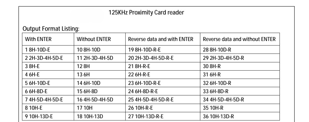 D301 multiple-format of 36 output 125khz EM4100 USB RFID desktop reader with emulate keyboard

size 95 H x 61 W x 12 D (mm),70g wieght,8-10cm reading range
no need driver,setting format by config card 

sznewthree.com
toni@sznewthree.com

#RFIDsystem  #emulatekeyboard
