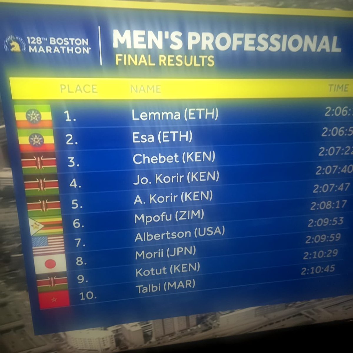 Congratulations Isaac Mpofu on taking 6th place in the Boston Marathon! Pushing the limits of human endeavor is why homo sapiens are still the dominant species on the earth!