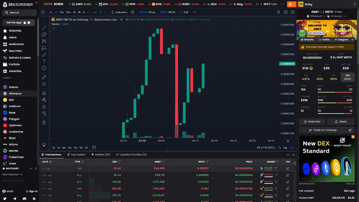 AnbyERC20's tweet photo. $21k Market Cap! 

Burned and renounced! 0% Tax!

Dexscreener Updated! Dextools Paid!

CA: 0x6c0e1a42a3559854edaaf9859a158f405a0ac9a2

https://t.co/KQEfE19wKN

https://t.co/2HNRDtdG4G
https://t.co/nxck6K9ZWY
https://t.co/Jt729Qrjmc https://t.co/12p82r9cHz