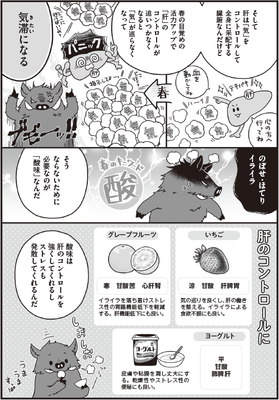 このイライラは春のせい?
気の巡りをコントロールしている肝

我慢の寒い冬→活動しやすい春は
気が増えコントロール不良になる「イライラ気滞」に注意!
酸味ある食材、適度な運動、十分な睡眠がオススメ!
酒や辛い物は一時しのぎ&消耗するので多用厳禁だ!

※漢方嫁日記 はじめての薬膳編 より 