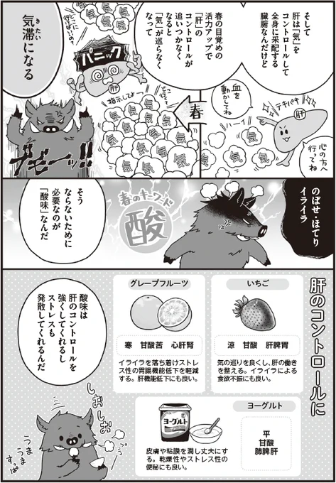 このイライラは春のせい?
気の巡りをコントロールしている肝

我慢の寒い冬→活動しやすい春は
気が増えコントロール不良になる「イライラ気滞」に注意!
酸味ある食材、適度な運動、十分な睡眠がオススメ!
酒や辛い物は一時しのぎ&消耗するので多用厳禁だ!

※漢方嫁日記 はじめての薬膳編 より 