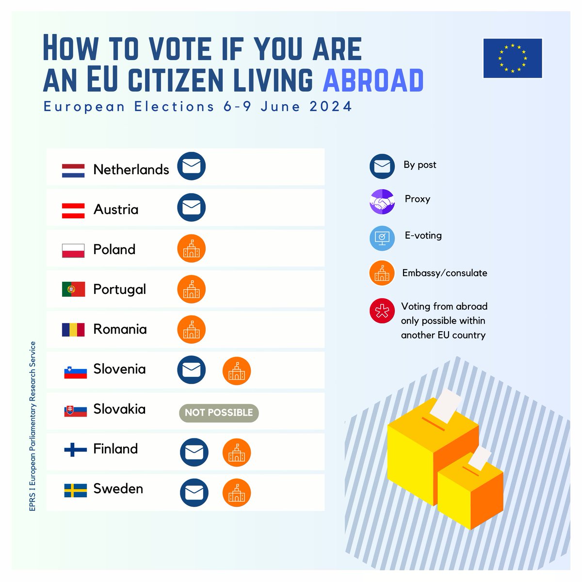 Your vote is your power to shape Europe's future, no matter where you are. Even if you're an expat living in #Australia, you can exercise your democratic right and #UseYourVote in the upcoming European Elections 🇪🇺 How to vote from abroad? ↓ #EuropeanElections