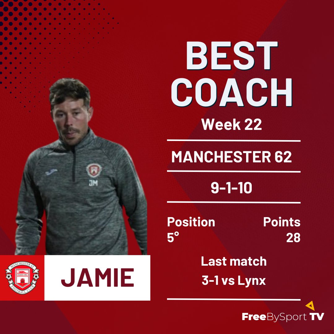 🌟🇬🇮 Jamie McDonough is the coach of matchday 22 of the Nations League. The manager of Manchester 62 achieved a 3-1 victory against Lynx.