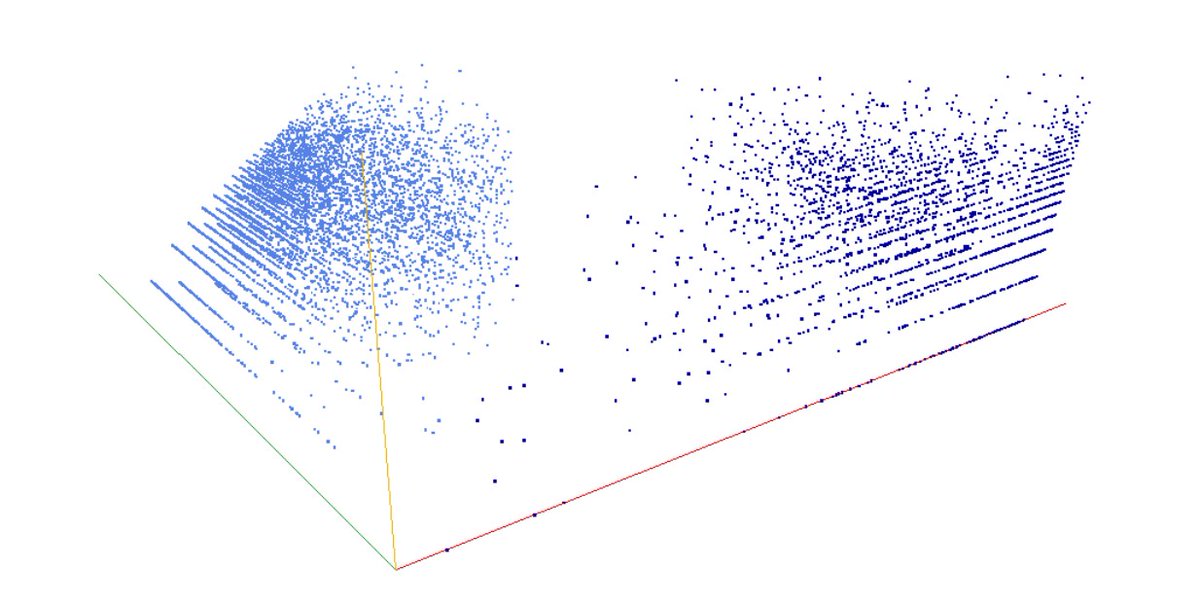 decompwlj's tweet photo. One day, one decomposition
A071403: a(n)-th squarefree number equals n-th prime
3D graph #threejs #webGL ➡️ https://t.co/gApmWaFRJB
2D #graph ➡️ https://t.co/lqvDwikbqv
#decompwlj #maths #mathematics #sequence #OEIS #javascript #3D #squarefree #numbers #primes #primenumbers https://t.co/a6AbM0zEy4