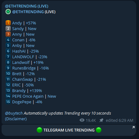 AnbyERC20's tweet photo. #5 ON ETH TRENDING!

#ANBY #ANDY 

https://t.co/Jt729Qrjmc
https://t.co/nxck6K9ZWY
https://t.co/2HNRDtdG4G https://t.co/yZsRfortNf