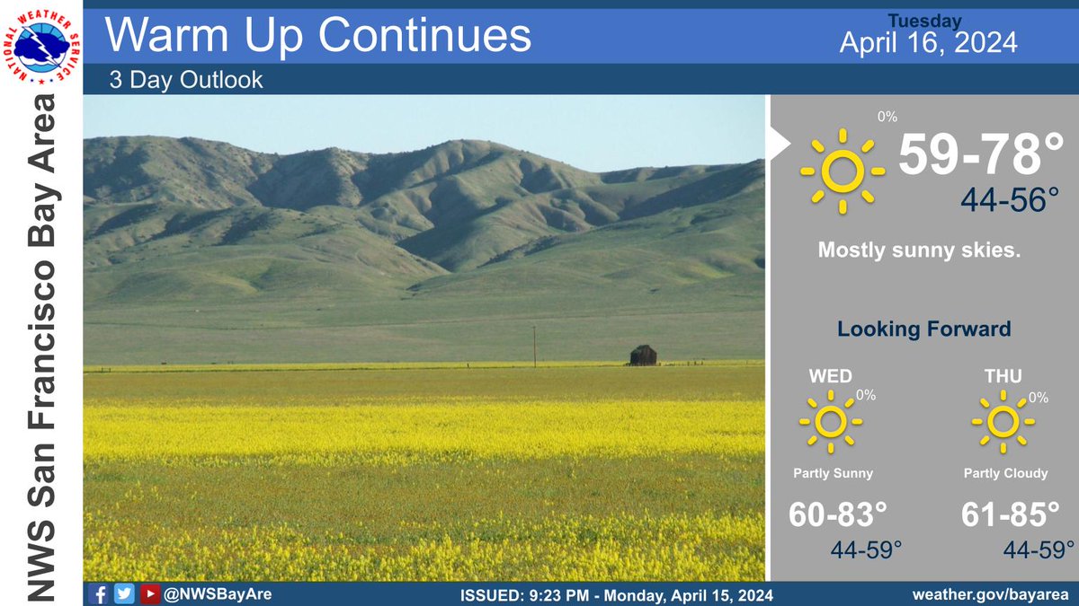 Did you enjoy the warmer weather on Monday? 🙋‍♂️Here's a look at the next three days.  Hint, temps 📈. Check weather.gov/bayarea for your zipcode. #cawx