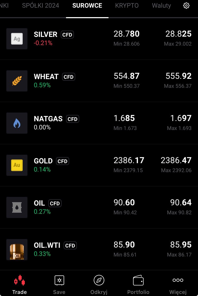 AnalizyD's tweet photo. #przedSesja 📊📉📈 16.04
#surowce 🟢
#indeksy 🔴
#waluty 🟢
#kryptowaluty 🔴
#GOLD 2.386$🟢
#BTC 62.718$🔴
#ropa 90,6$🟢
#usdpln 4,07zł🟢
#US100 17.835 pkt. 🔴
#Azja
#JAP225 -0,78%🔴
#CH50 -0,66%🔴
Indeks Fear&Greed 41⬇️ https://t.co/MIClMwqZ8q