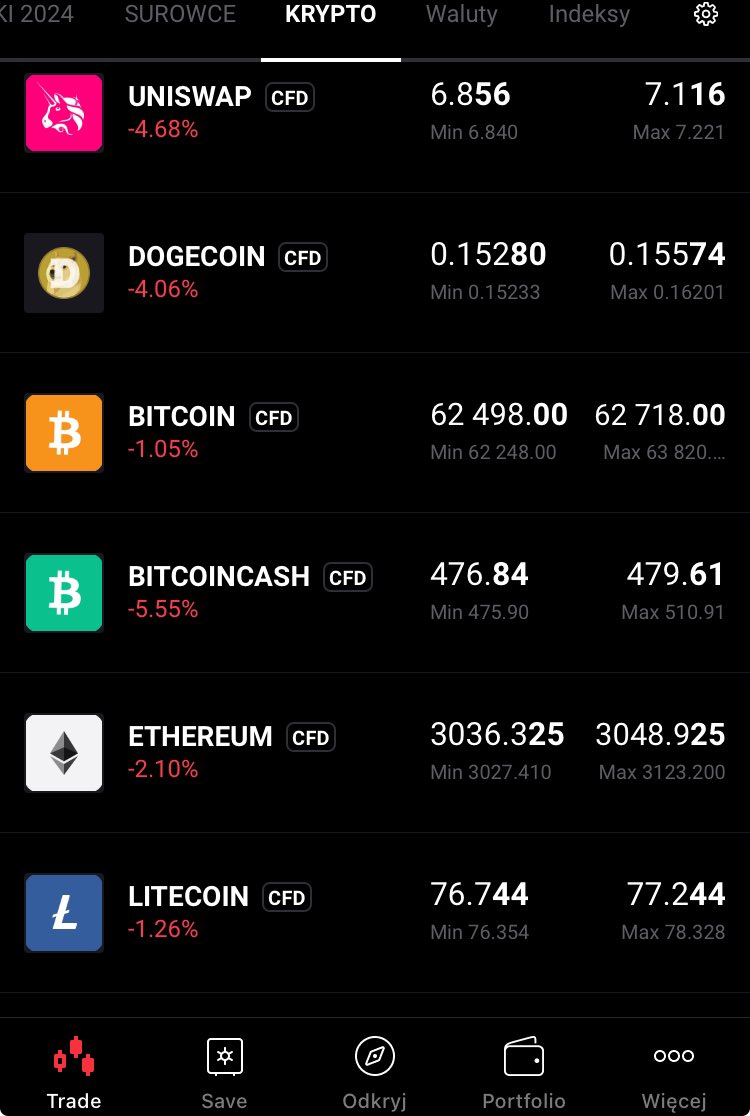 AnalizyD's tweet photo. #przedSesja 📊📉📈 16.04
#surowce 🟢
#indeksy 🔴
#waluty 🟢
#kryptowaluty 🔴
#GOLD 2.386$🟢
#BTC 62.718$🔴
#ropa 90,6$🟢
#usdpln 4,07zł🟢
#US100 17.835 pkt. 🔴
#Azja
#JAP225 -0,78%🔴
#CH50 -0,66%🔴
Indeks Fear&Greed 41⬇️ https://t.co/MIClMwqZ8q