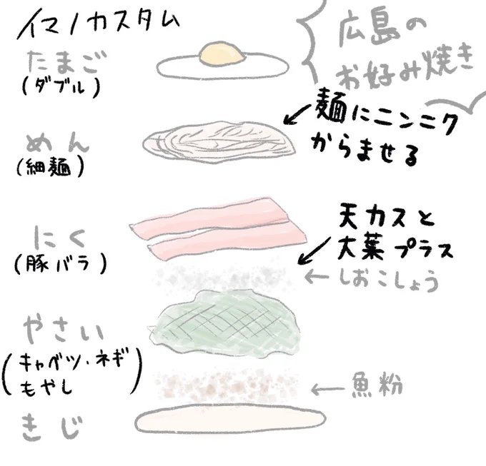 これはわたしのすきなさいきょうのおこのみやき 