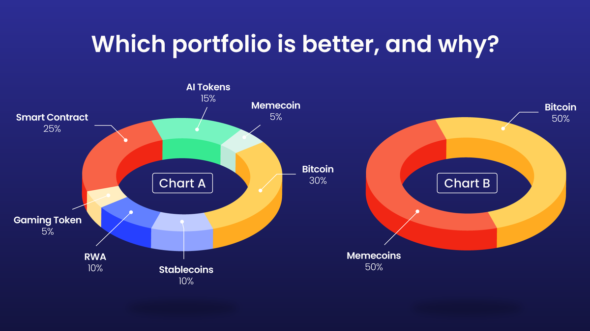 CoinDCX's tweet photo. Name the #portfolio that will make it to the moon🚀🌕 https://t.co/7HSIZJvoWB