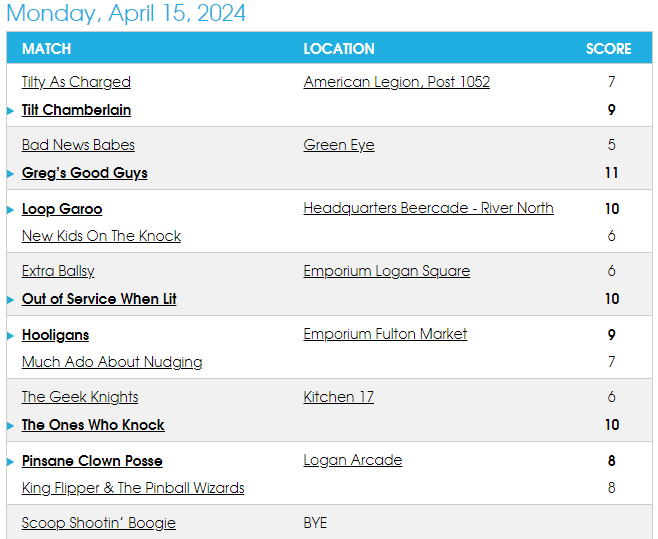 PinballChicago's tweet image. Week 11 Results and Standings with Playoff Schedule