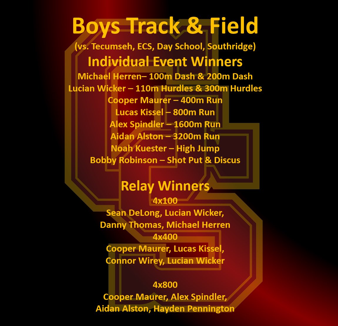 Boys Track & Field | Final

Gibson Southern 202
Southridge 51
Tecumseh 44
ECS 18
Day School 8

Titan event winners are listed. 

#titanpride
