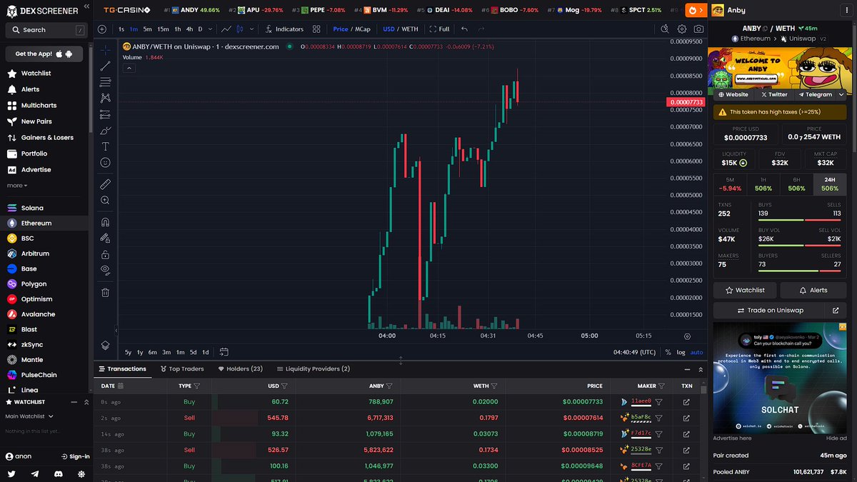 AnbyERC20's tweet photo. $32k Market Cap!

#3 ON ETH TRENDING!

#Dexscreener #Dextools #3Trending #Safeguard #Anby #x1000 

https://t.co/Jt729Qrjmc
https://t.co/nxck6K9ZWY
https://t.co/2HNRDtdG4G https://t.co/RNkDr2LnX3