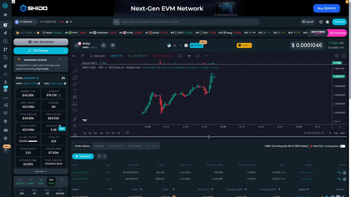 AnbyERC20's tweet photo. Anby! Andy`s BFF!

$40k Market Cap!

#3 On Eth Trending! Dexscreener Updated! Dextools Paid but not updated yet!

#Anby #Andy #x1000

https://t.co/Jt729Qrjmc
https://t.co/nxck6K9ZWY
https://t.co/2HNRDtdG4G https://t.co/YPB9ZuYuPD