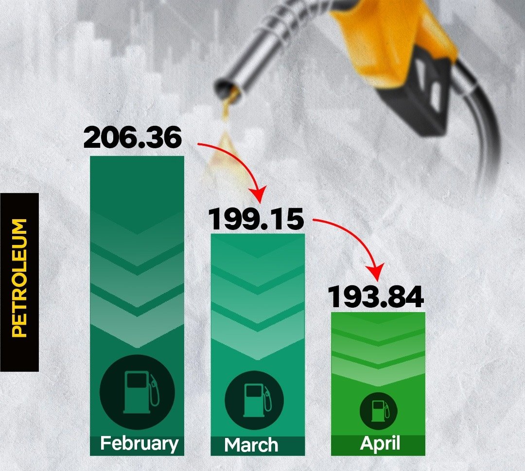 Kaikainaipaa's tweet photo. President Ruto tough economic policies of removing subsidies from fuel and letting the prices be determined generically have saved the government billions of money and has made market prices stabilise as time goes by and now Kenyans are enjoying the ease of living #ThePlan https://t.co/c5rltqcJ6h