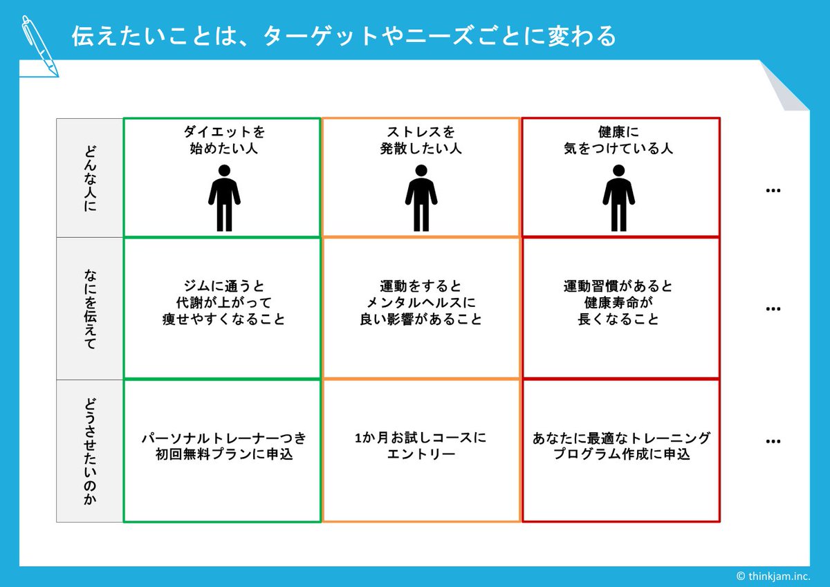 専業プランナーのためのブログ「企画の鳥瞰図」を更新いたしました。 
「上手な切り口の考え方」※今回は、3本立てです！
【vol.1はこちら】
planningveiws.com/2024/04/09/doh…