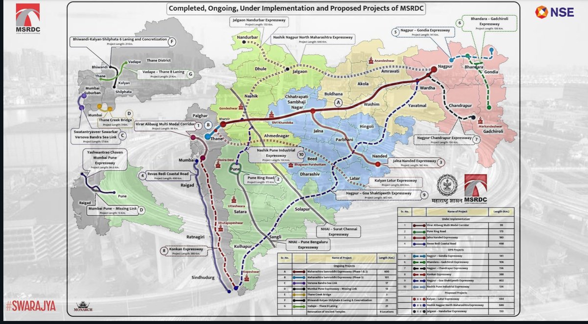 They say- 'You can't draw borders in real' Le #Maharashtra- Hold my fully state-funded 5000 km expressway network. Borders drawn by access-controlled expressways. PS The map doesn't contain Mumbai Pune and Delhi Mumbai expressways. Image courtesy - @Ayush_Shah_25