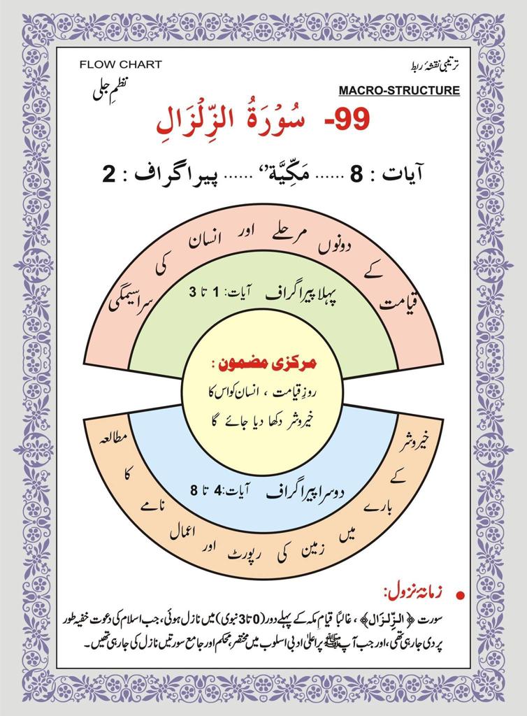 #LiveAfterDeath
#tuesdayvibe 
Perspective and insight changes in the way of life if a person believes in life after death. 
The authentic source of quran and Hadith shows us in many ways that there is life after death. 
Life after death look is different in different Religions.