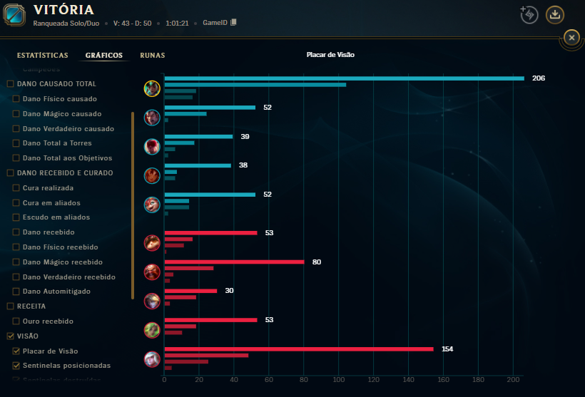 DarknoGame's tweet photo. aqui foi recorde no placar de visao... 1 hora de jogo,  pqp https://t.co/pPAUlKuimi