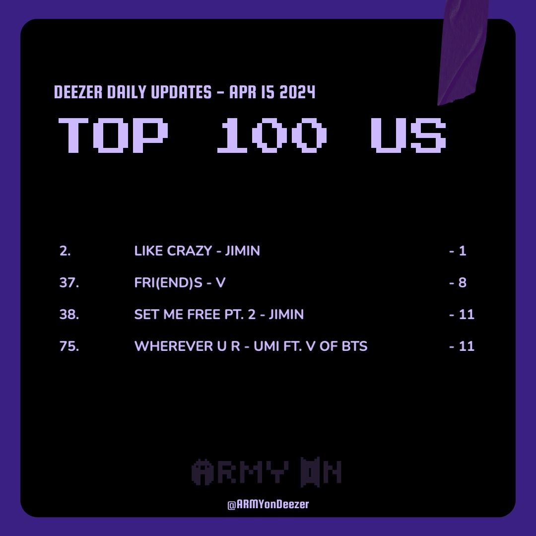 Deezer Daily Updates - Apr 15 2024         

TOP 100 US 
#ARMYonDeezer