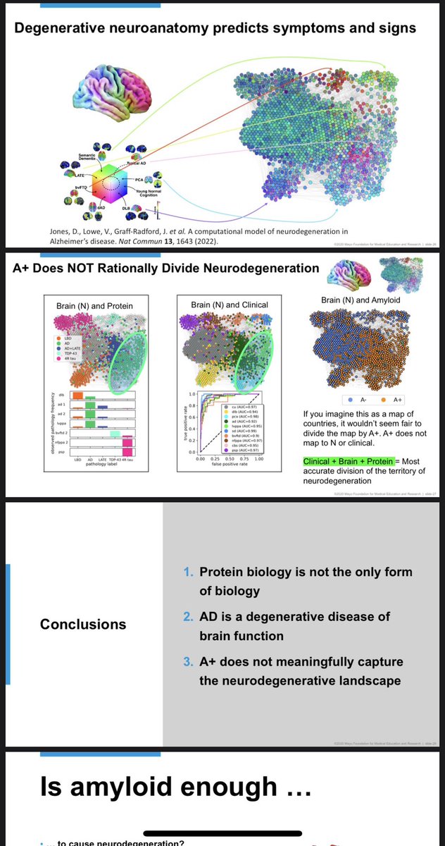 @AndrewK_PhD @VincentPlanche @MadhavThambiset @smead2 @SuzanneESchind1 @DrTFromKC @seb_walsh @pash22 @EWidera @ajlees @ProfRobHoward @MemoryDoc @dr_shibley @LonSchneiderMD @_michael_scholl @StefanoSensi14 @AlbertoEspay @nvillain_alz @KasperKepp @PhilAlz @Gill_Livingston @jfballenger @jasonkarlawish @JamesRuFletcher @AdamMBrickman @ManlyEpic @SFAckley @FortuneMagazine @TIME @ErinMPrater @TimeMagazineRS @FT @hannahkuchler @CTADconference @NIH @alzassociation @howard_gleckman @AmerGeriatrics @kathy_y_liu @r_merrick @nlundebjerg @NathanielChinMD @US_FDA @NICEComms @RaymondKoopmans @MaastrichtU @Kariem_Ezzat @DrBenUnderwood1 @NHSEngland @ObserverUK This plot captures normal aging and the full spectrum of neurodegenerative conditions. The A+ orange dots are amyloid-PET positive and they occur everywhere across this spectrum.