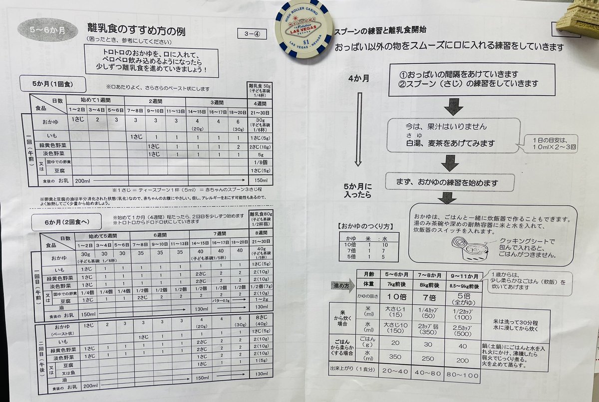 gomamiso611's tweet image. これ4ヶ月健診のときにもらった離乳食のプリントなんだけど
私はなぜかこのプリントに絶大な信頼をおいていて今のところほぼこれ通りに進めてる😂
こいつを失ったらどうしていいかわからない…🫠
今から離乳食始める人の参考になれば幸いです
