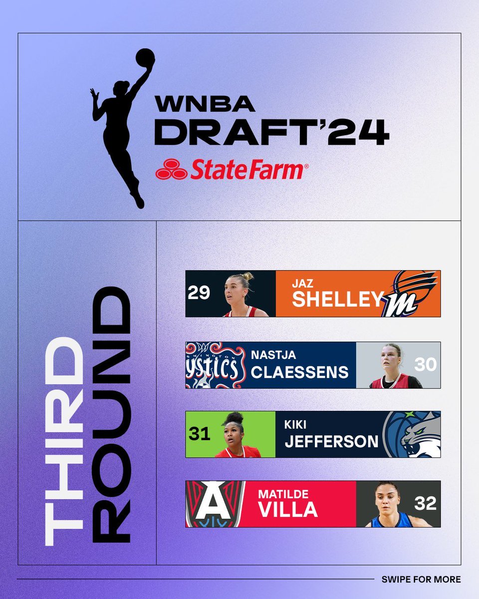 Ow! Nastja Claessens gedraft door de Mystics. In Washington hebben ze natuurlijk wel een boon voor Belgisch talent. 😻