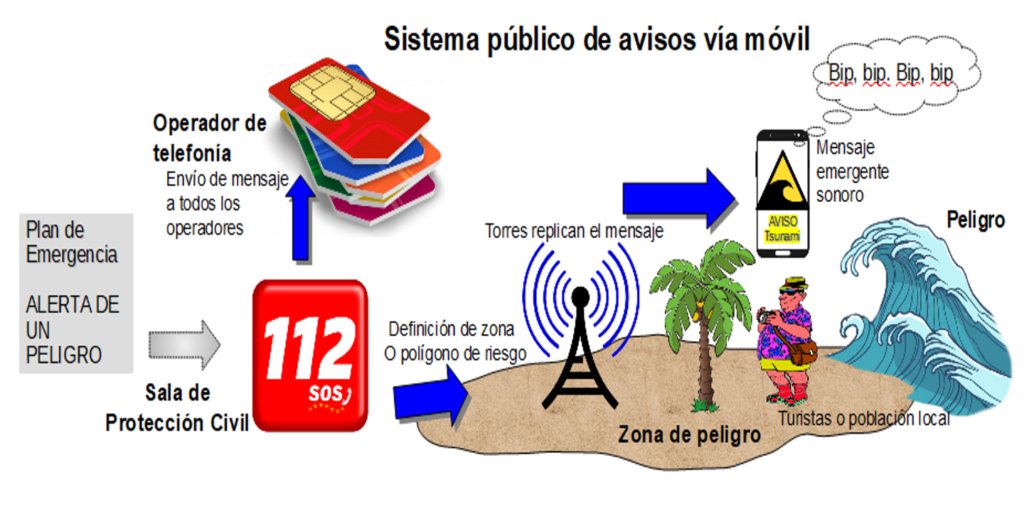 Mañana, miércoles 17 de abril, 112Canarias hará prueba #Simulacro del sistema de aviso masivo a la población Es-Alert que se llevará a cabo en la isla de La Palma, a partir de las 10:00 horas. @112canarias @VolcansCanarias Para saber más ➡️ volcanesdecanarias.org/mensajes-emerg…