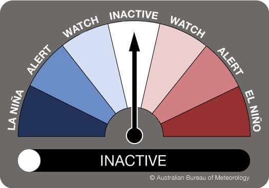 JUST IN: Australia's Bureau of Meteorology (BOM) announced that the El Niño 2023-2024 is OVER. However, its effects (hot and dry conditions) here in the Philippines will continue until the middle of this year. Meanwhile, there is an increasing chance of a La Niña towards the…