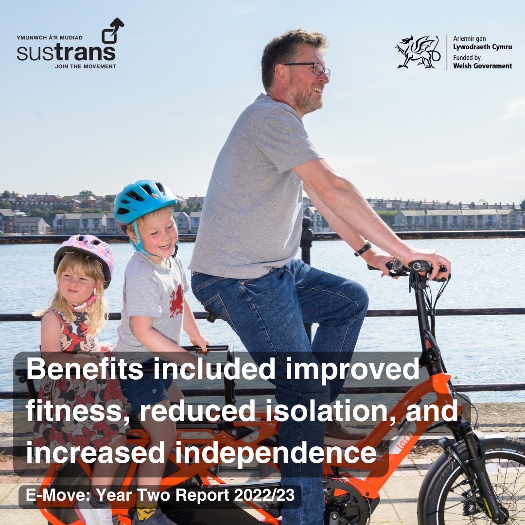 🧐 What happens when people can borrow an e-bike for a month, for free? That's exactly what our E-Move project did for people in Aberystwyth, Barry, Newtown, Rhyl, and Swansea People who borrowed an e-bike reported ✅ Improved fitness ✅ Reduced isolation ✅ More independence