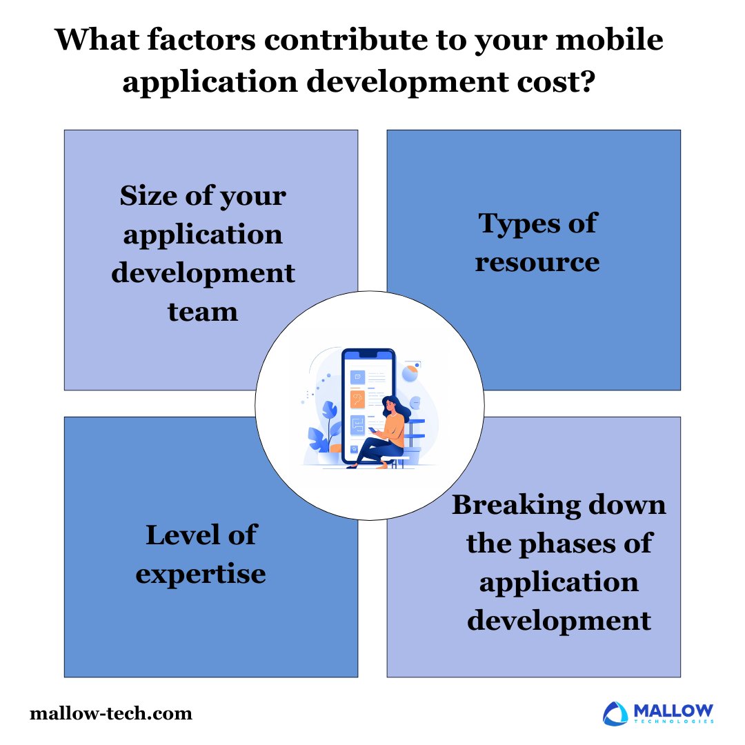 Curious about the expenses tied to collaborating with Mallow on your mobile project? 

Please check out this complete article @ mallow-tech.com/blog/how-much-…

#cost #budget #mobileapplication
#decisionmaking #outsourcing #customsoftware
#customsoftwaredevelopment #mallowtechnologies