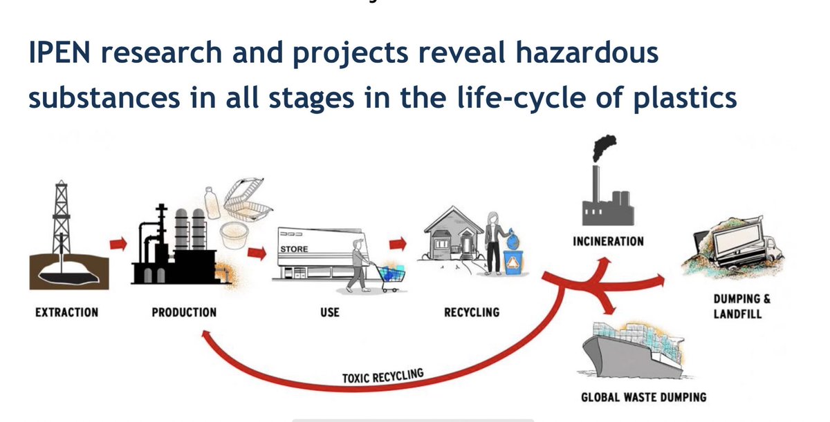 Indigenous Peoples have been affected throughout the #plastics value chain. At the fossil fuel #extraction stage to source feedstocks for #plastics, Indigenous territories face the burdens of extractive industries. At the #production stage, Indigenous communities located near…