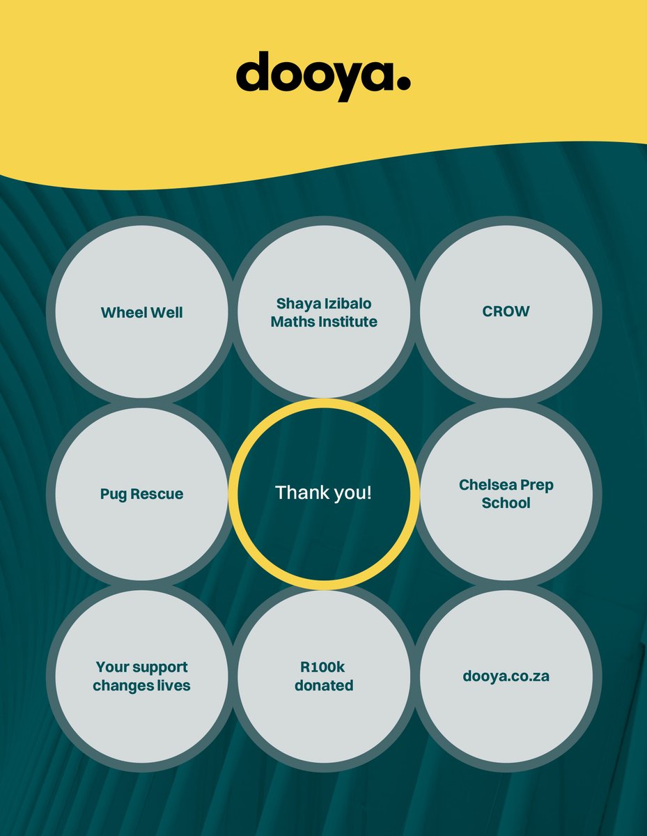 Dooyatrading's tweet photo. Thank you to our loyal clients!

We're thrilled to share that your support has contributed towards R100,000.00 having been donated to various charities/NPOs over the past year! https://t.co/SfjqTlMa5U