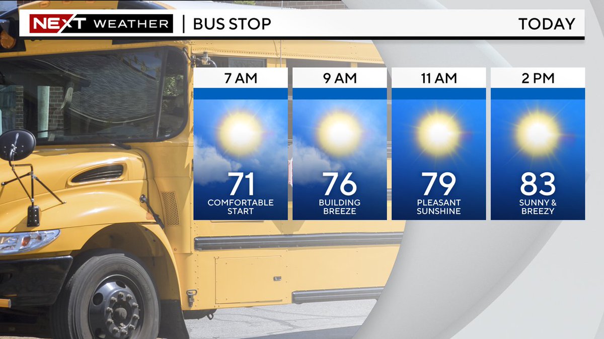 Tuesday BUS STOP FORECAST: Comfortable start with mostly low to mid 70s. A few inland areas waking up with cooler 60s. Short sleeves for sure since highs climb to the low 80s with tons of sun. Breezy & mainly dry today! @CBSMiami