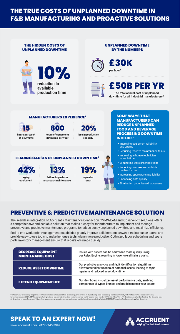 🛠️Don't let unplanned downtime eat into your productivity!

Discover more about the true costs of unplanned downtime and how to combat them effectively. Learn how we can help F&B Manufacturers: pentagonsolutions.com/blog/revolutio…

#Manufacturing #Productivity #DowntimeCosts #FoodandBeverage