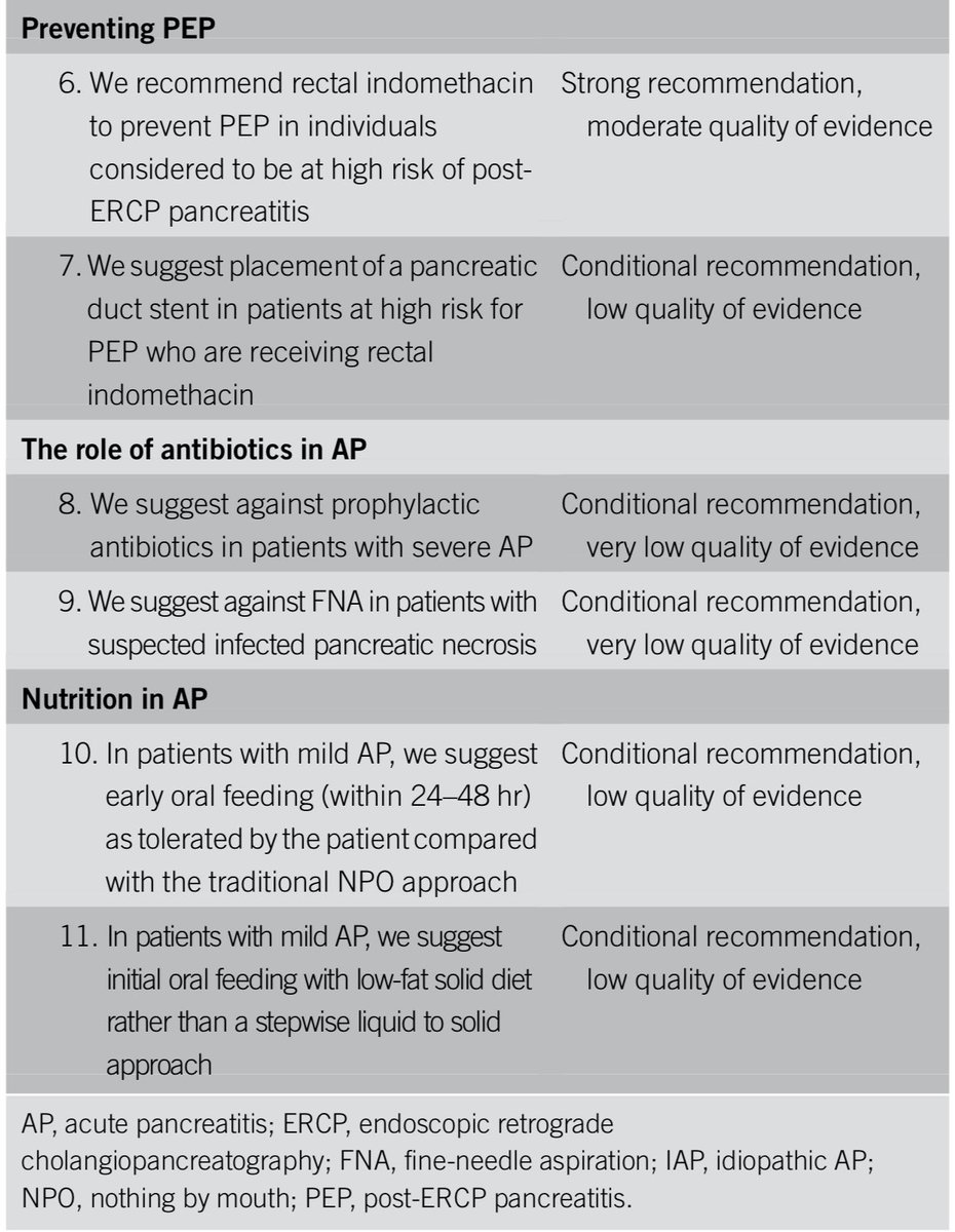Guía @AmCollegeGastro sobre el manejo de la pancreatitis aguda 🆕📍