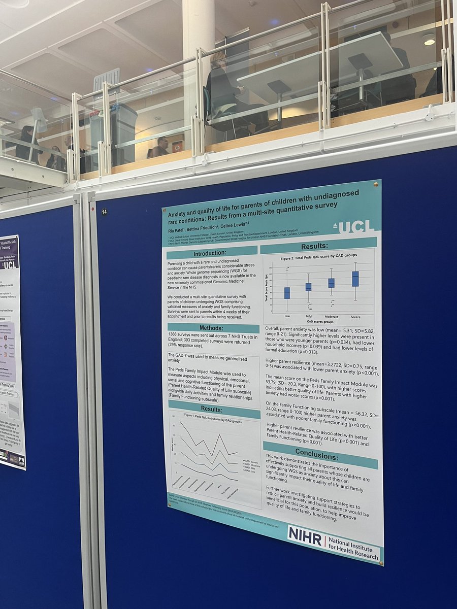 Ria_Patel589's tweet photo. Excited to be presenting this work @UCLHealthPublic today with @CelineLewis23. It looks at assessing the mental health of parents who have children with rare diseases undergoing whole genome sequencing @ich_ppp @UCLchildhealth https://t.co/9MtSKbKas7